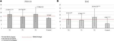 Diagnosis of Brugada syndrome affects quality of life and psychological status